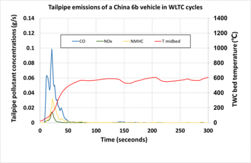 SAE 2025：Aurobay极光湾定义近零排放新标杆第3张