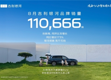 吉利银河8月销量110666辆，同比大增173%！多款新车助推年销百万目标