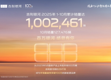 吉利银河10月销量再创新高，成最快达成年销百万的新能源品牌