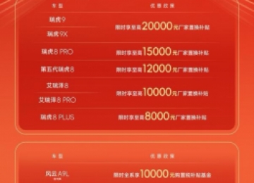至高厂补20000元！国补厂补同时补，购奇瑞过大年