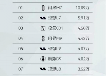 聚焦家庭出行场景，问界新M7成家用智慧SUV首选