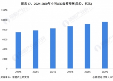对话鸿利智汇董事长李俊东：Mini LED与Micro LED是并存的，就如高铁和飞机