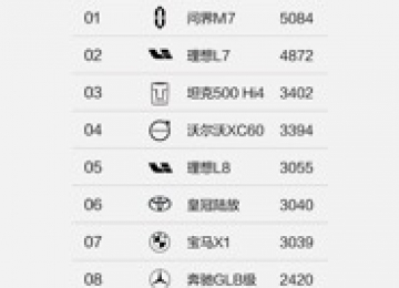 春游首选问界新M7：大空间搭配舒适体验，全家出游的完美选择