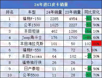 进口退潮国产当自强 火星皮卡以全尺寸引领民族皮卡破局第4张