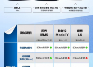 问界新M5：智能驾驶新标杆，引领未来出行安全新潮流