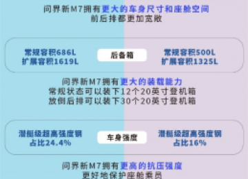 选购指南！25万预算买到最适合你的新势力SUV