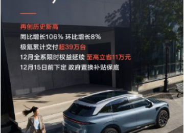 连续三月创新高！极氪11月交付27,011台，实现同环比双增长