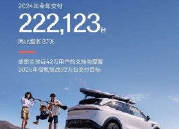 极氪2024全年交付超22.2万台，同比增长87%